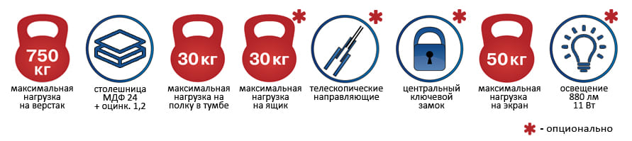 Характеристики верстака Profi W Характеристики верстака Profi W